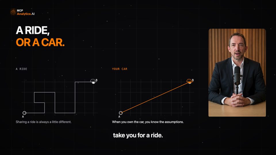 A ride, or a car: the wandering chatbot route beside the straight owned-analysis route