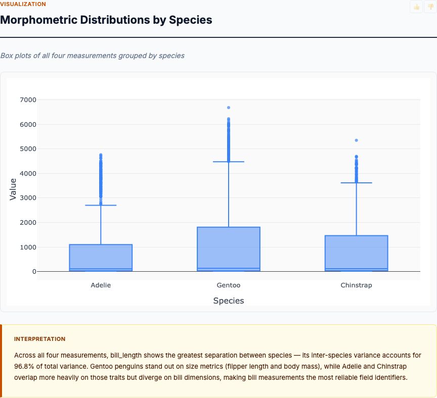 Interactive chart preview from a real MCP Analytics report
