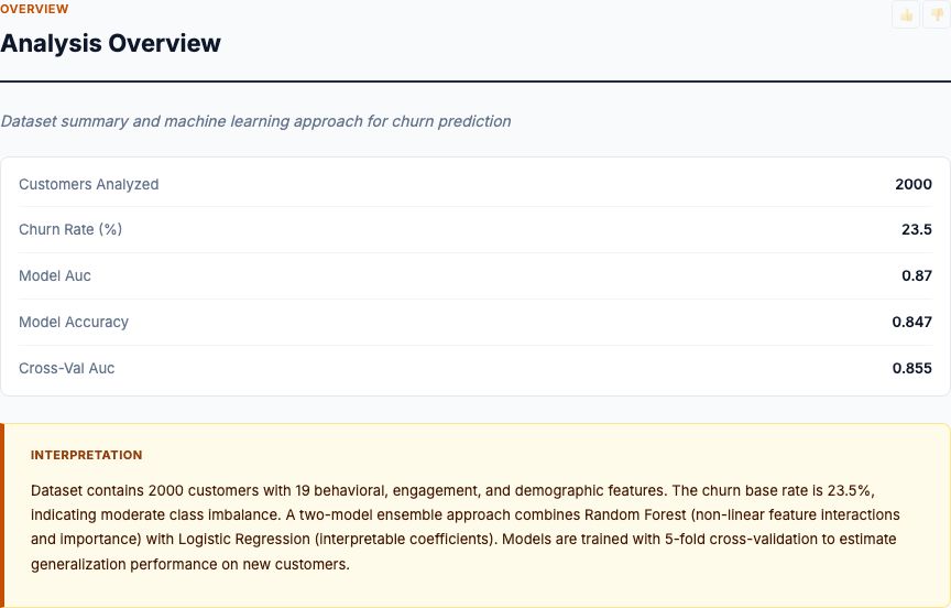 Ecommerce — chart preview