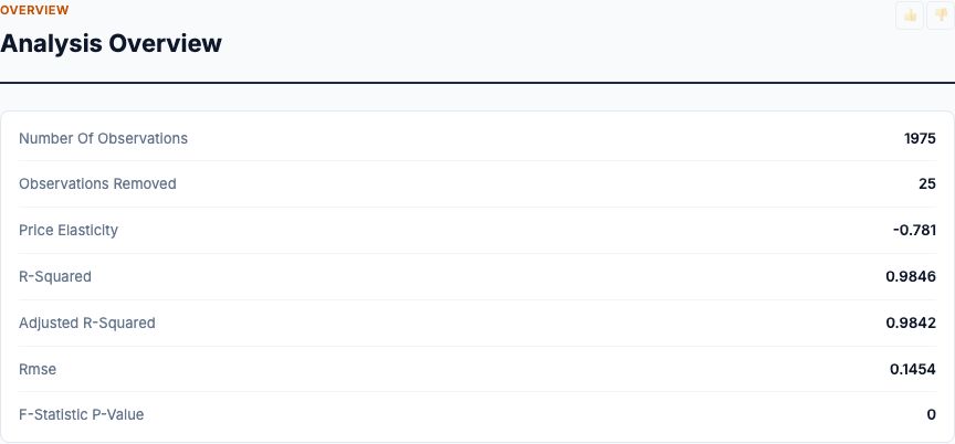 Ecommerce — chart preview