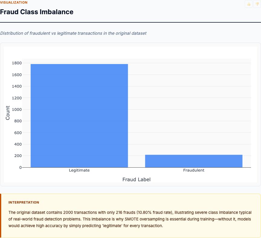 Finance — chart preview