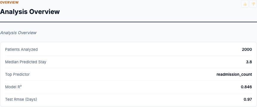 Healthcare — chart preview