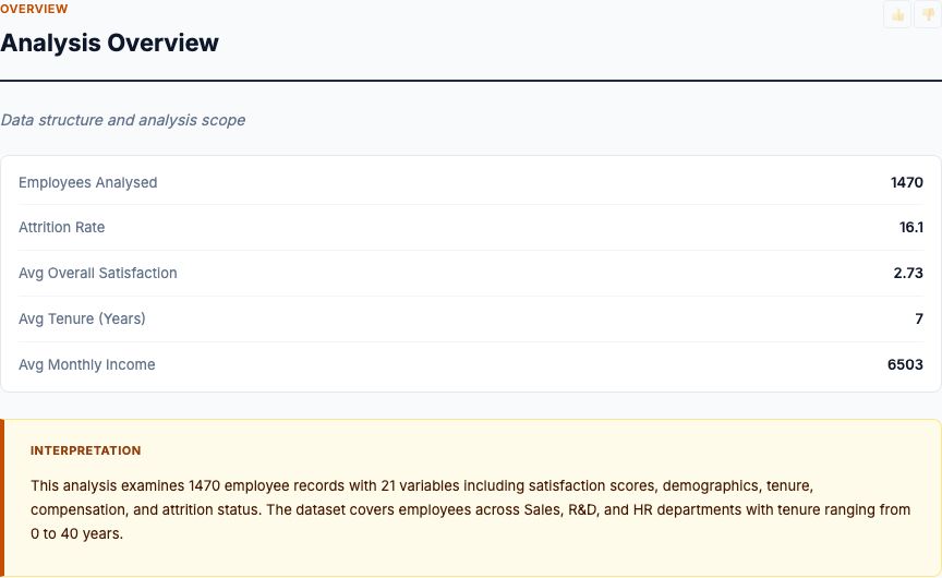 HR — chart preview