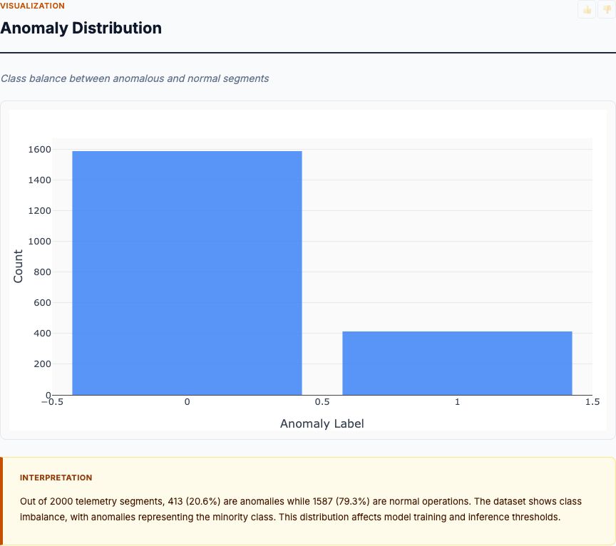 Operations — chart preview