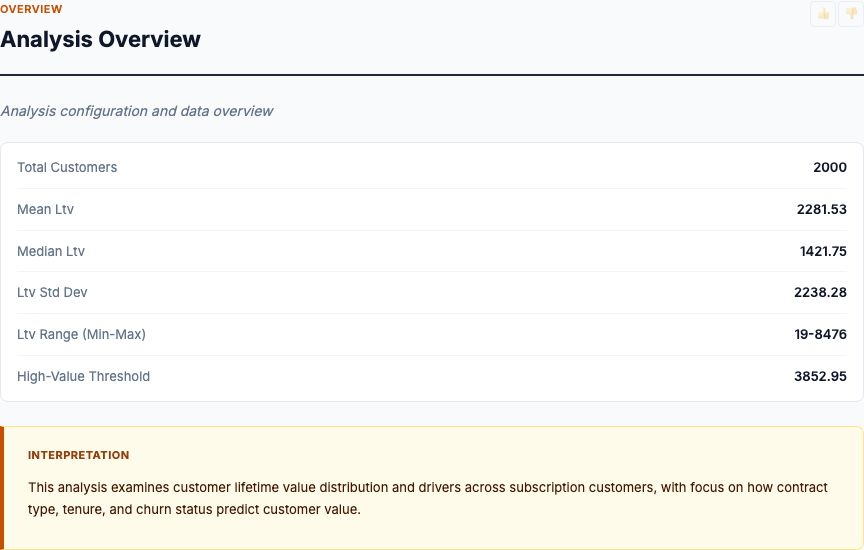 SaaS — chart preview