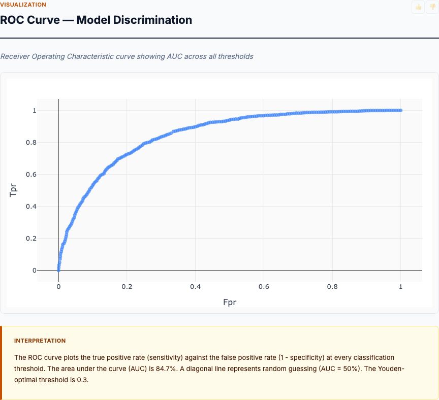 Predicted vs. Actual Home Values