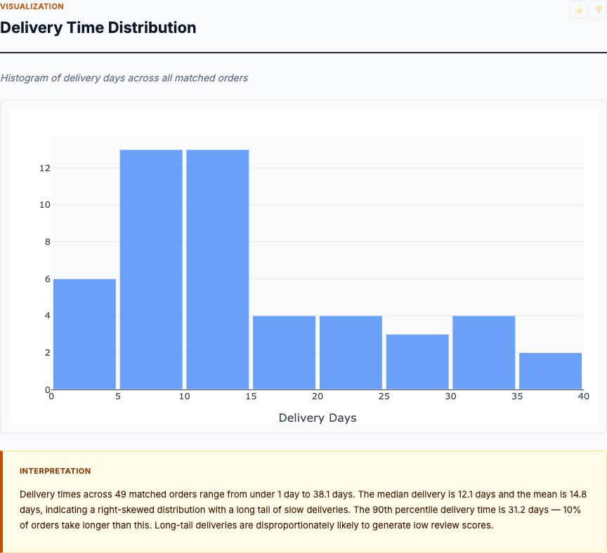 Delivery satisfaction drivers — chart preview