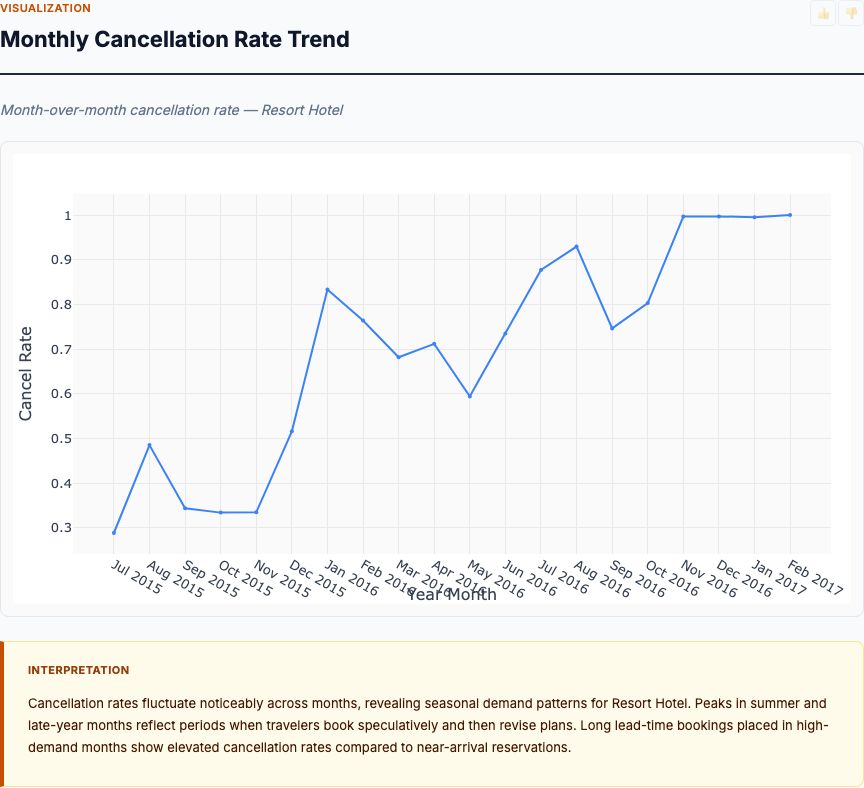 Booking cancellation prediction — chart preview