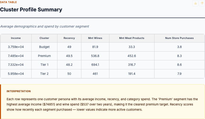 Customer segmentation — chart preview